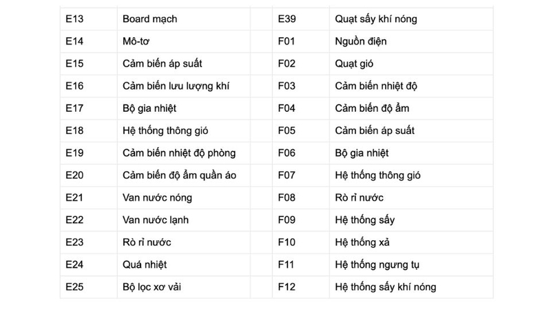 bảng mã lỗi máy sấy quần áo Toshiba 2