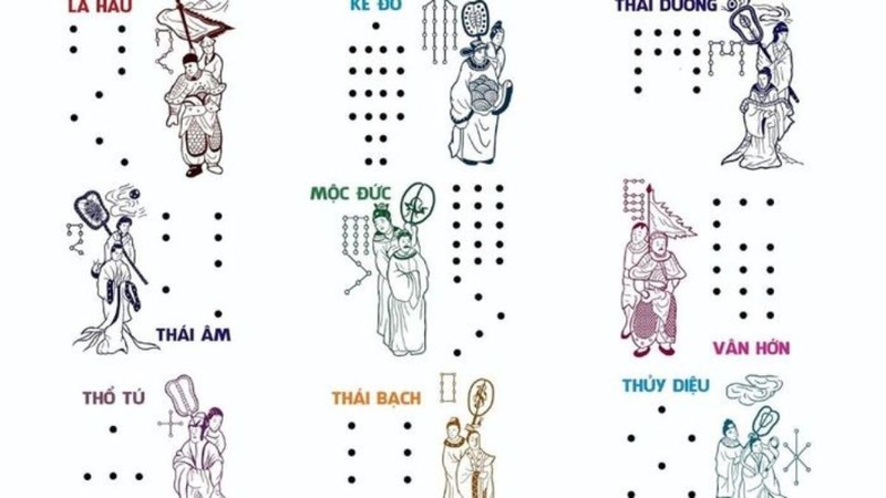 Sao hạn các tuổi trong năm Ất Tỵ 2025
