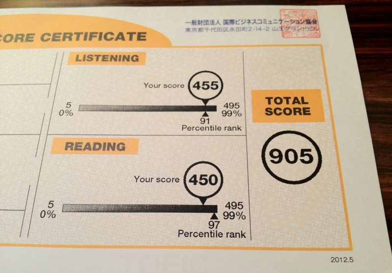 bằng toeic có giá trị bao lâu hình 1