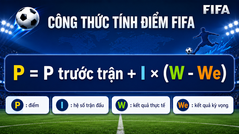 Yếu tố ảnh hưởng đến bảng xếp hạng FIFA bóng đá nam