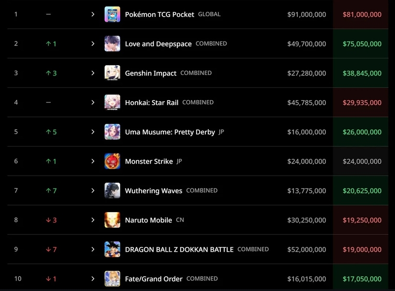 Bảng xếp hạng game gacha 1