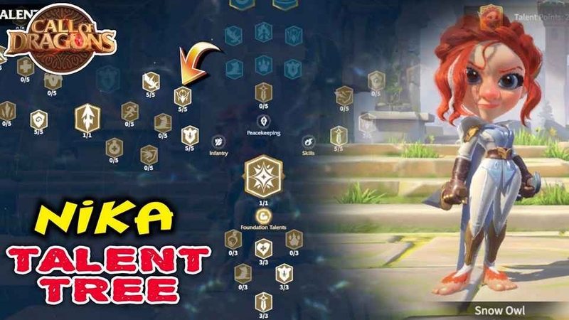 Nika nổi bật với tốc độ tăng trưởng sức mạnh nhanh chóng