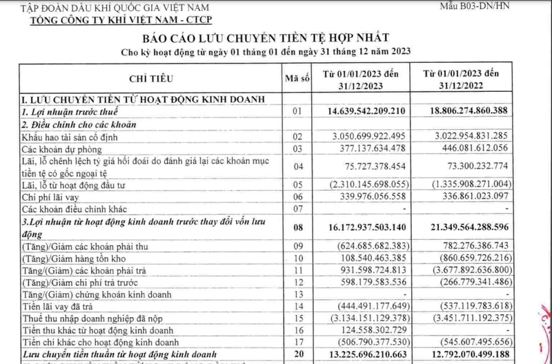 Báo cáo lưu chuyển tiền tệ là gì 2