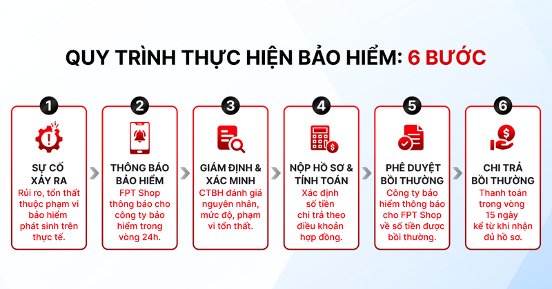 bao-hiem-lap-dat-fpt-shop-them-an-tam-khi-su-dung-dich-vu-dien-may-tai-nha-212945-10.png
