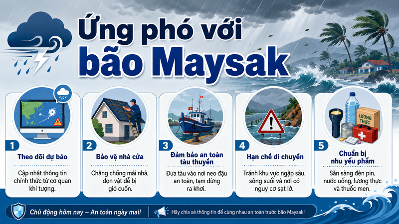 Người dân cần làm gì để ứng phó với bão Maysak?