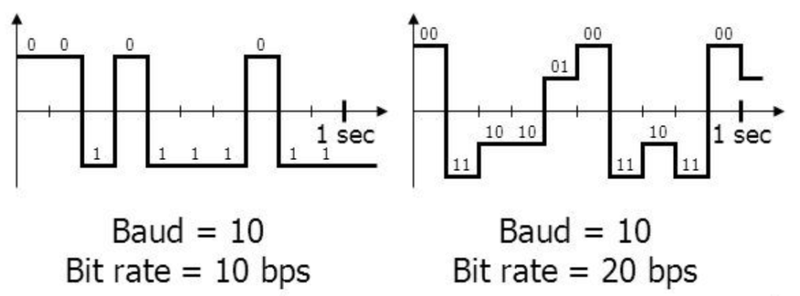 Baud rate là gì 4