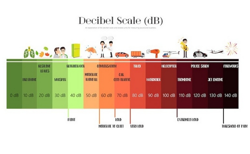 biên độ dao động là gì ảnh 5