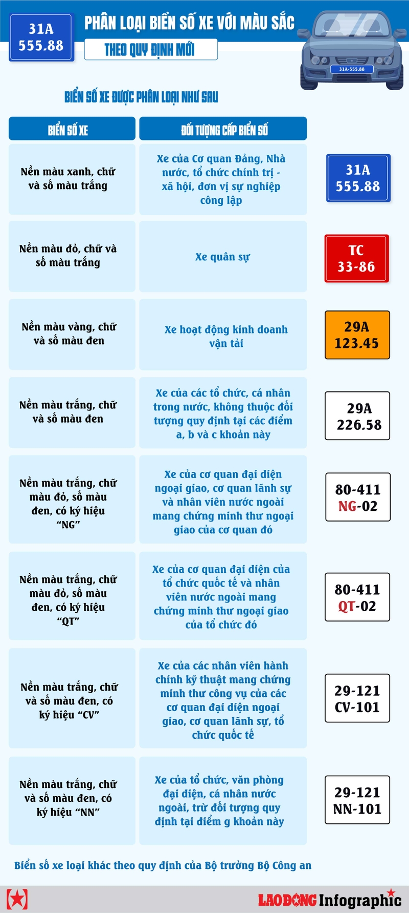 biển số AA là gì 4.jpg