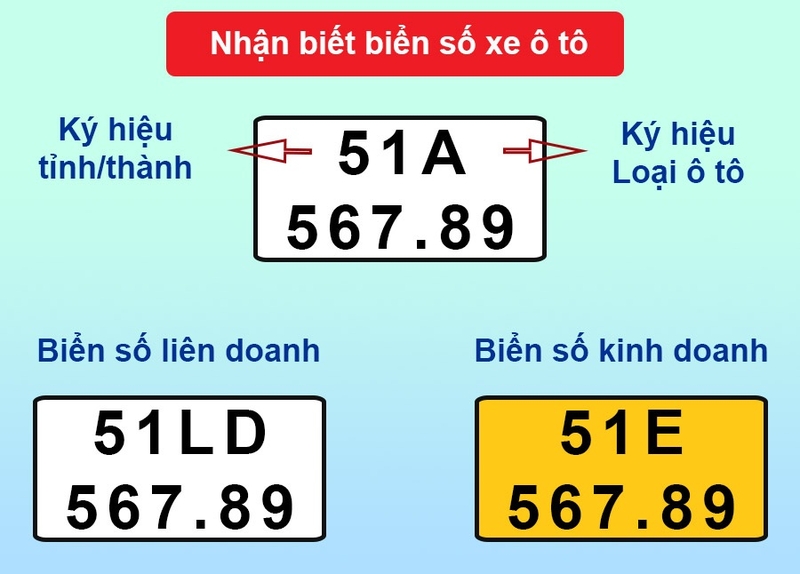 biển số xe ô tô TP.HCM mới nhất 1