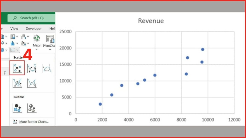 Biểu đồ phân tán (ảnh 11)