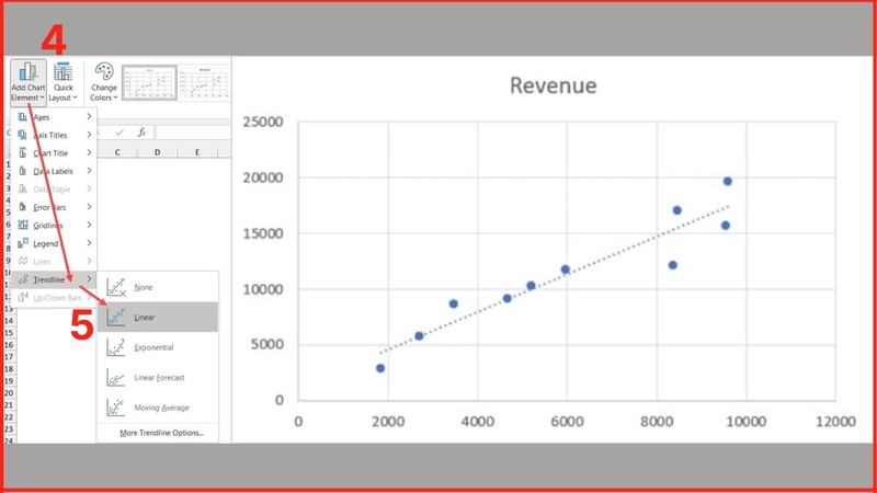 Biểu đồ phân tán (ảnh 14)