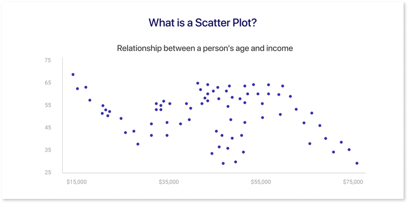 Biểu đồ phân tán (ảnh 1)