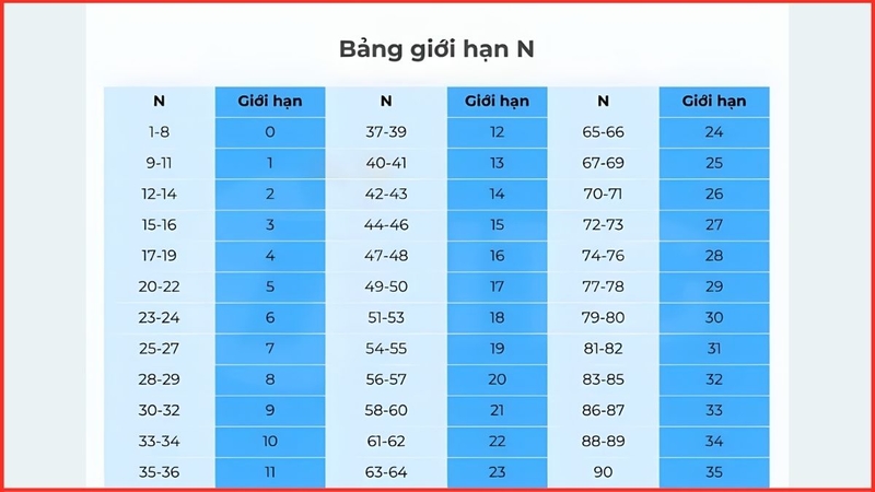 Biểu đồ phân tán (ảnh 7)