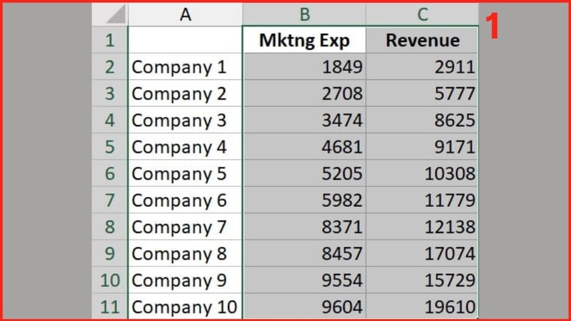 Biểu đồ phân tán (ảnh 8)