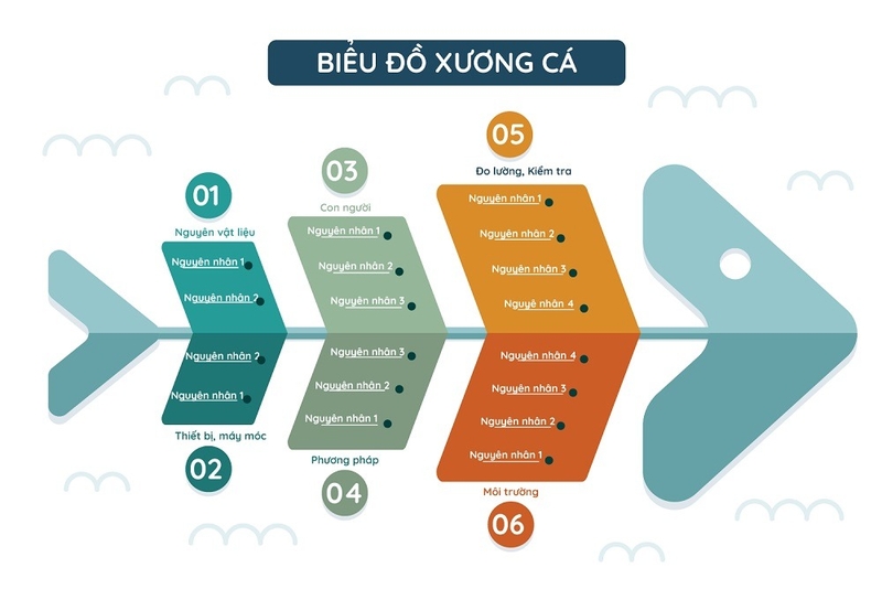 biểu đồ xương cá hình 6