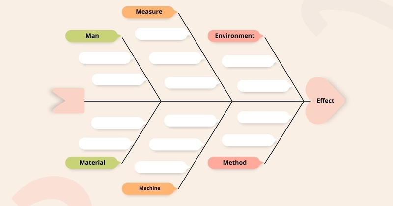 biểu đồ xương cá hình 3