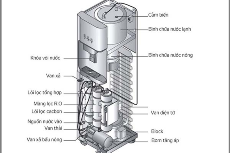 B&igrave;nh nước uống n&oacute;ng lạnh gi&aacute; rẻ (1)