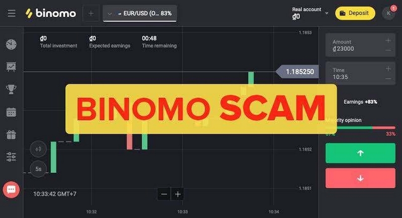 Binomo là gì ảnh 5