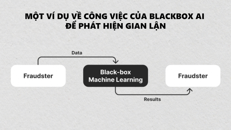 Blackbox AI hoạt động một cách tự động không cần sự can thiệp