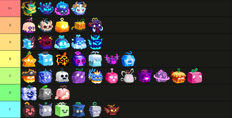 Bảng Xếp Hạng Trái Ác Quỷ UPDATE mới nhất 2025