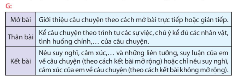Bố cục trong văn bản