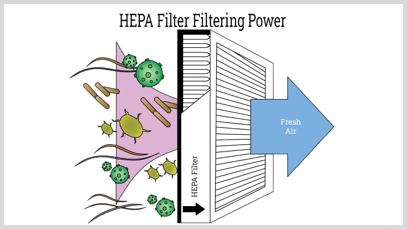 bộ lọc HEPA hình 1