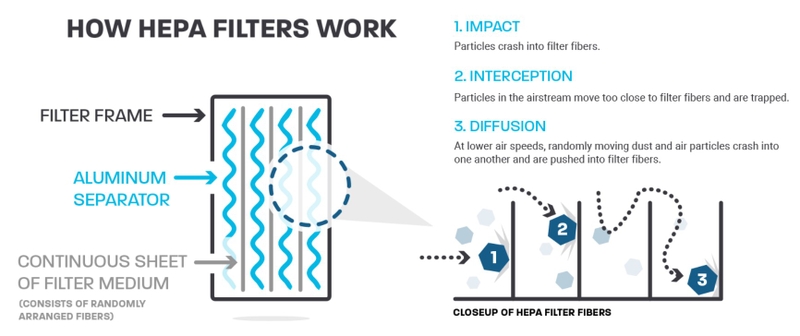 bộ lọc HEPA hình 4