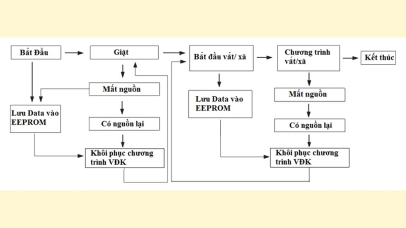 Nguyên lý hoạt động