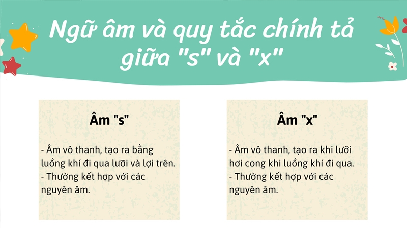 Ngữ âm và quy tắc chính tả giữa "s" và "x"