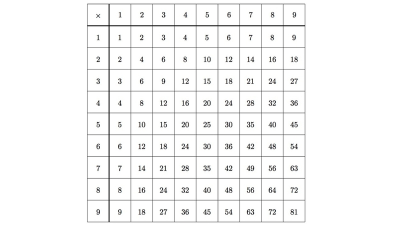 Bội số có nhiều tính chất đặc biệt