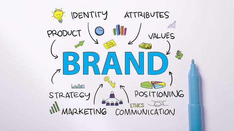 Brand Executive là gì 4