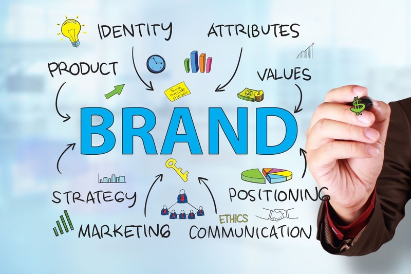 brand image là gì 3