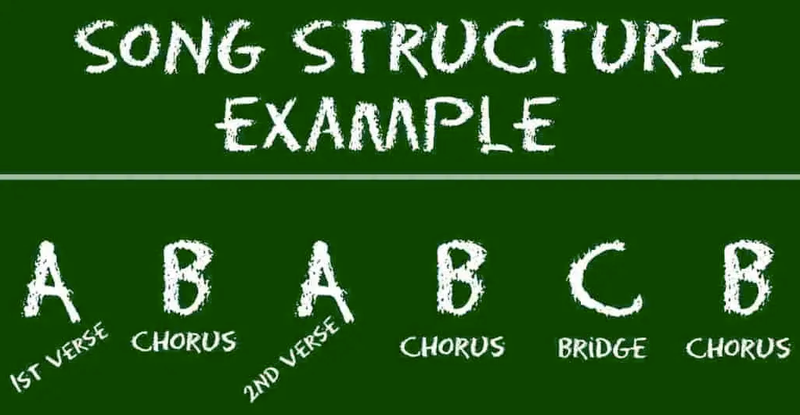 Bridge trong âm nhạc là gì?