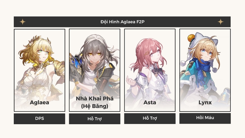 Đội hình Aglaea F2P