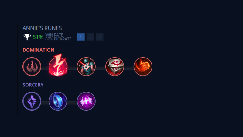 Ngọc tái tổ hợp cho Annie mùa 14