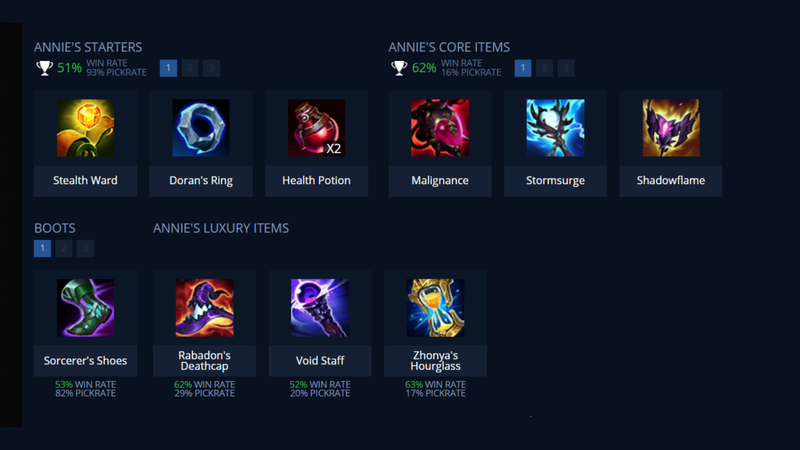 Trang bị phù hợp cho Annie mùa 14