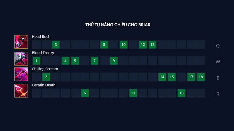 Thứ tự nâng chiêu thức cho Briar