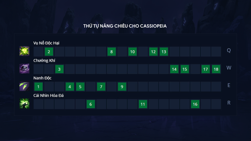 Thứ tự nâng chiêu cho Cassiopeia