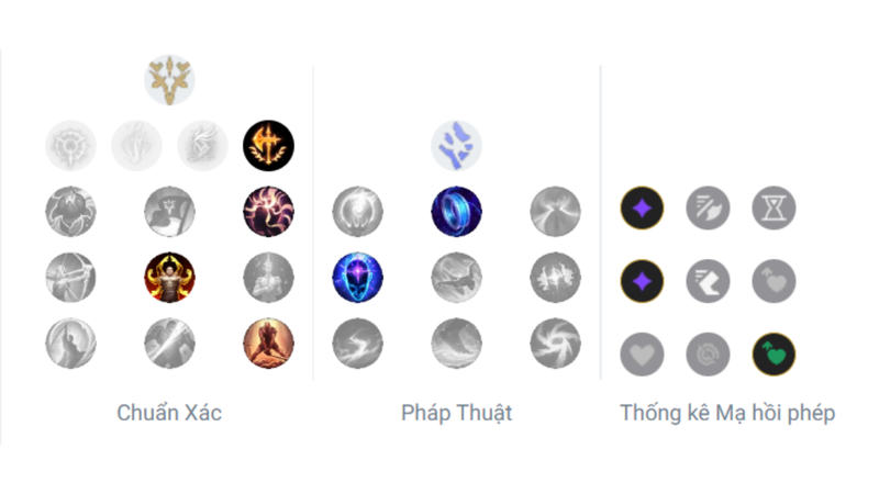 Ngọc tái tổ hợp cho Cassiopeia