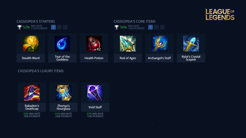 Trang bị cho Cassiopeia