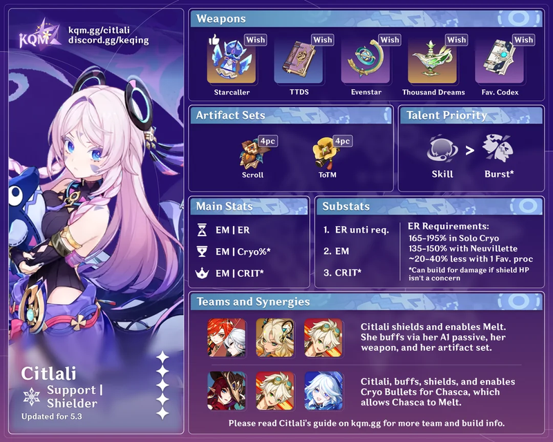 build citlali genshin impact 4.png