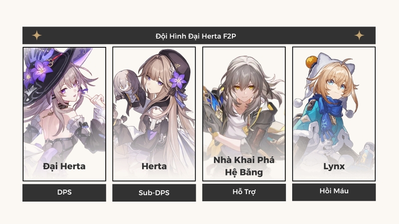 Đội hình Đại Herta F2P