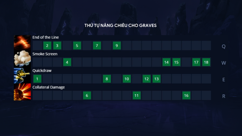 Thứ tự nâng cấp chiêu thức cho Graves