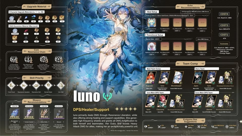 build Iuno 2