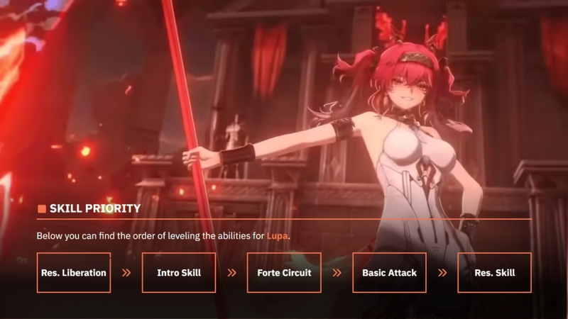 Thứ tự nâng cấp kỹ năng cho Lupa