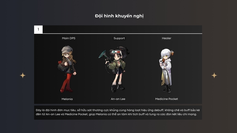 Đội hình khuyến nghị 1