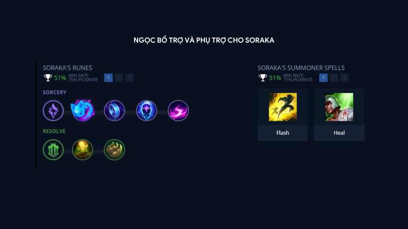 Ngọc tái tổ hợp dành cho Soraka