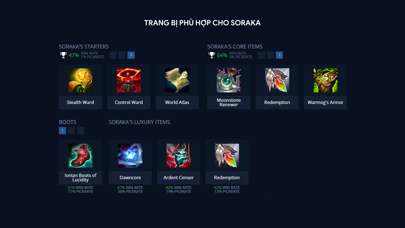 Cách lên đồ Soraka chuẩn