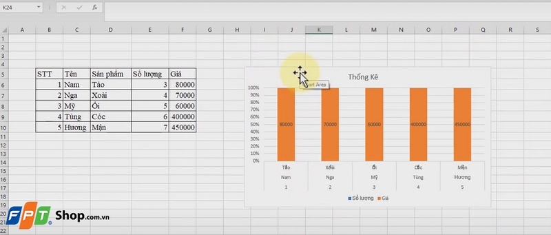 Chuẩn bị và sao chép biểu đồ trong Excel