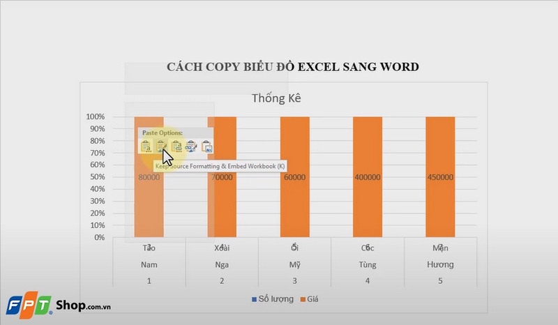 Lựa chọn kiểu định dạng cho biểu đồ